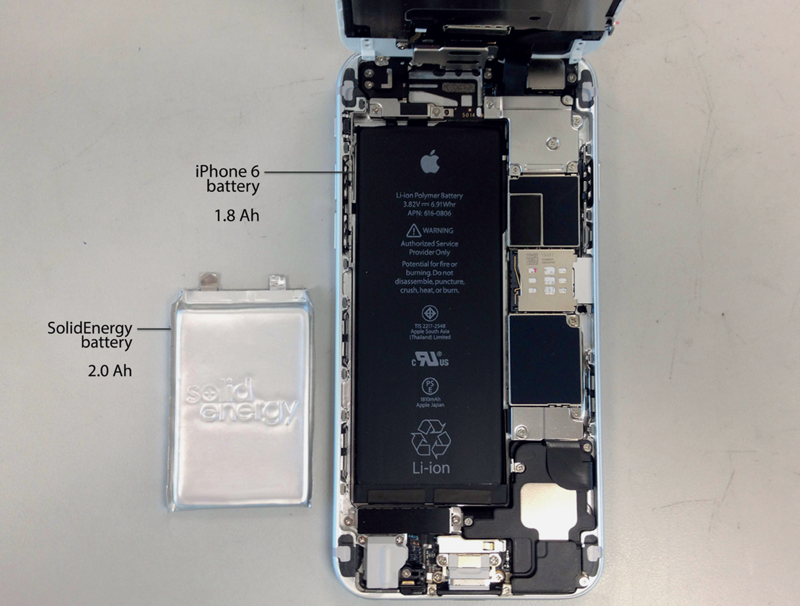 Last fall SolidEnergy showed a prototype that's half the size of an iPhone 6 battery but offers more battery life per charge.