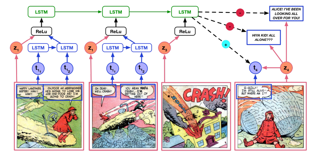 Mit Tech Review マンガが読めるのは人間だけ 人工知能にはまだ早かった