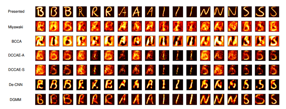 A comparison of brain-image reconstruction techniques. The original images are shown in the top row, while the results of the new deep generative multivew model are shown in the bottom row.