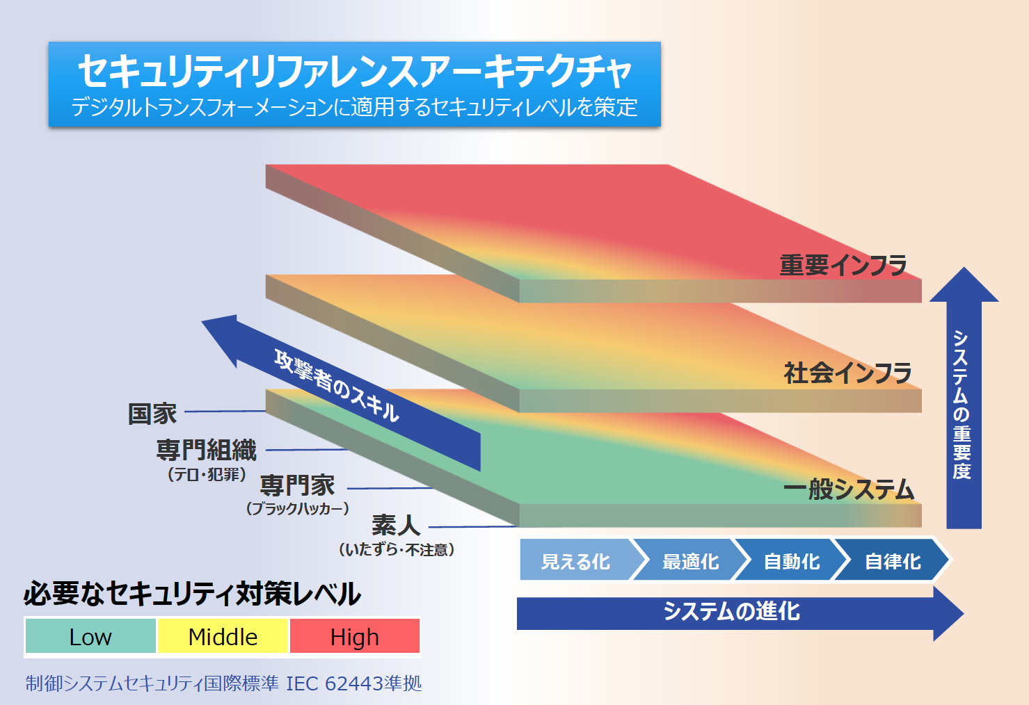 Mit Tech Review 日本の製造業が飛躍する鍵とは デジタル化時代の 攻め のセキュリティ