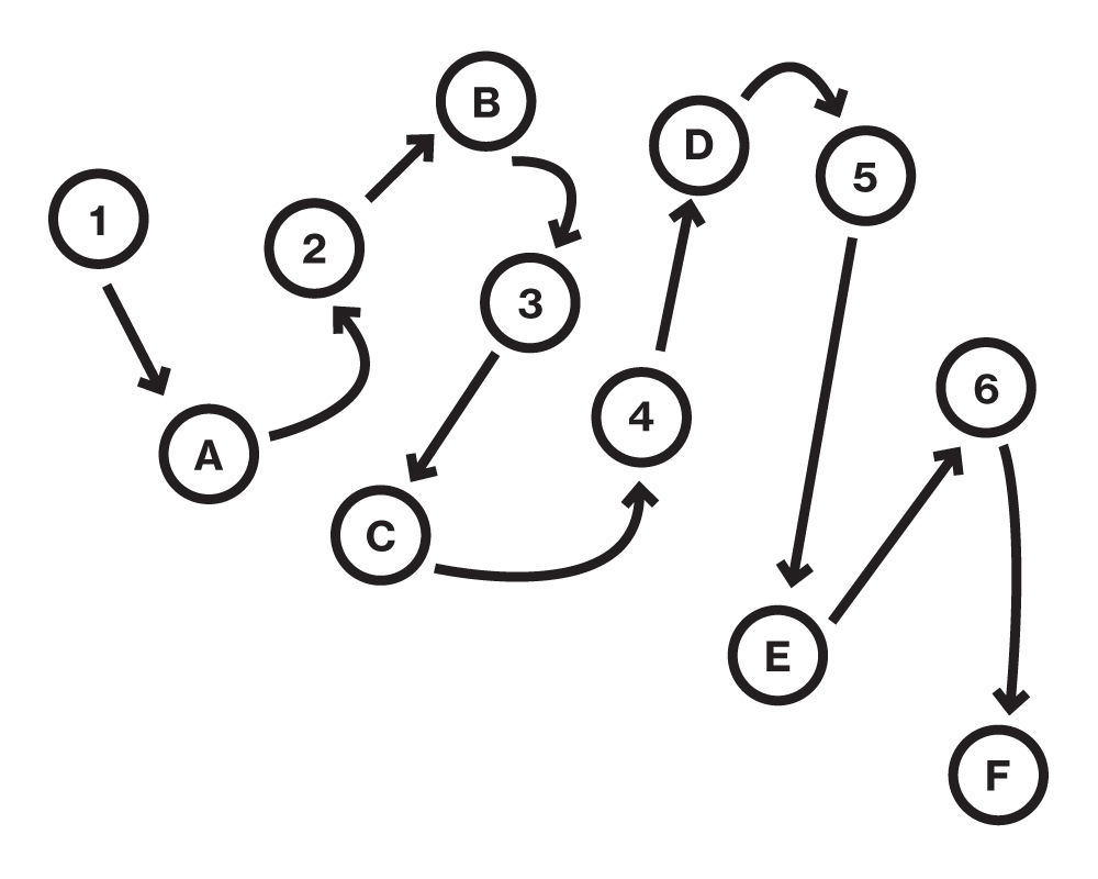 The trail-tracing test requires subjects to connect scattered letters and numbers in the right sequence.