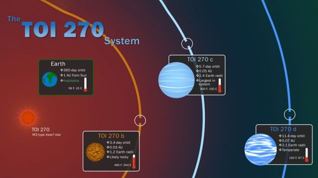 NASA、太陽系外で新惑星を3つ発見